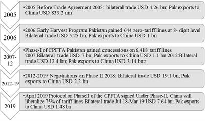 The Pakistan-China FTA: legal challenges and solutions for marine environmental protection